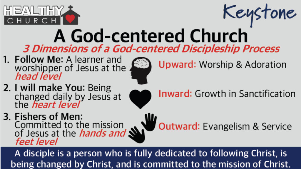 Healthy Church Ministry Philosophy - Keystone Bible Church